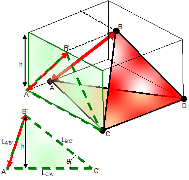 D simplex equation illustration