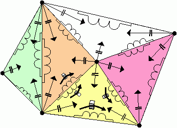 Navier Stokes on a Triangle