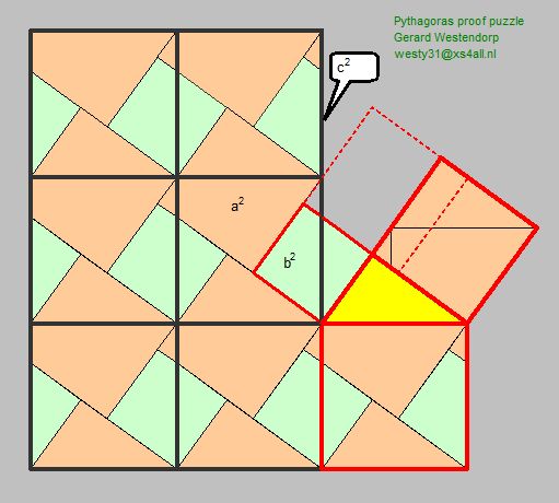 Pythagoras Proof