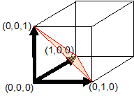 StandardTetrahedron