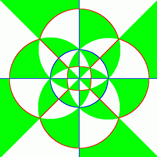 Symmetry of the cubic Mobius group