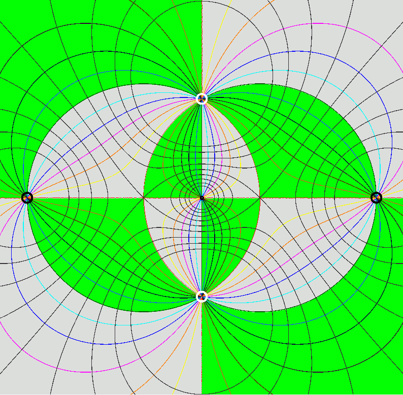 Phase flow plot of (2,3,2) tiling